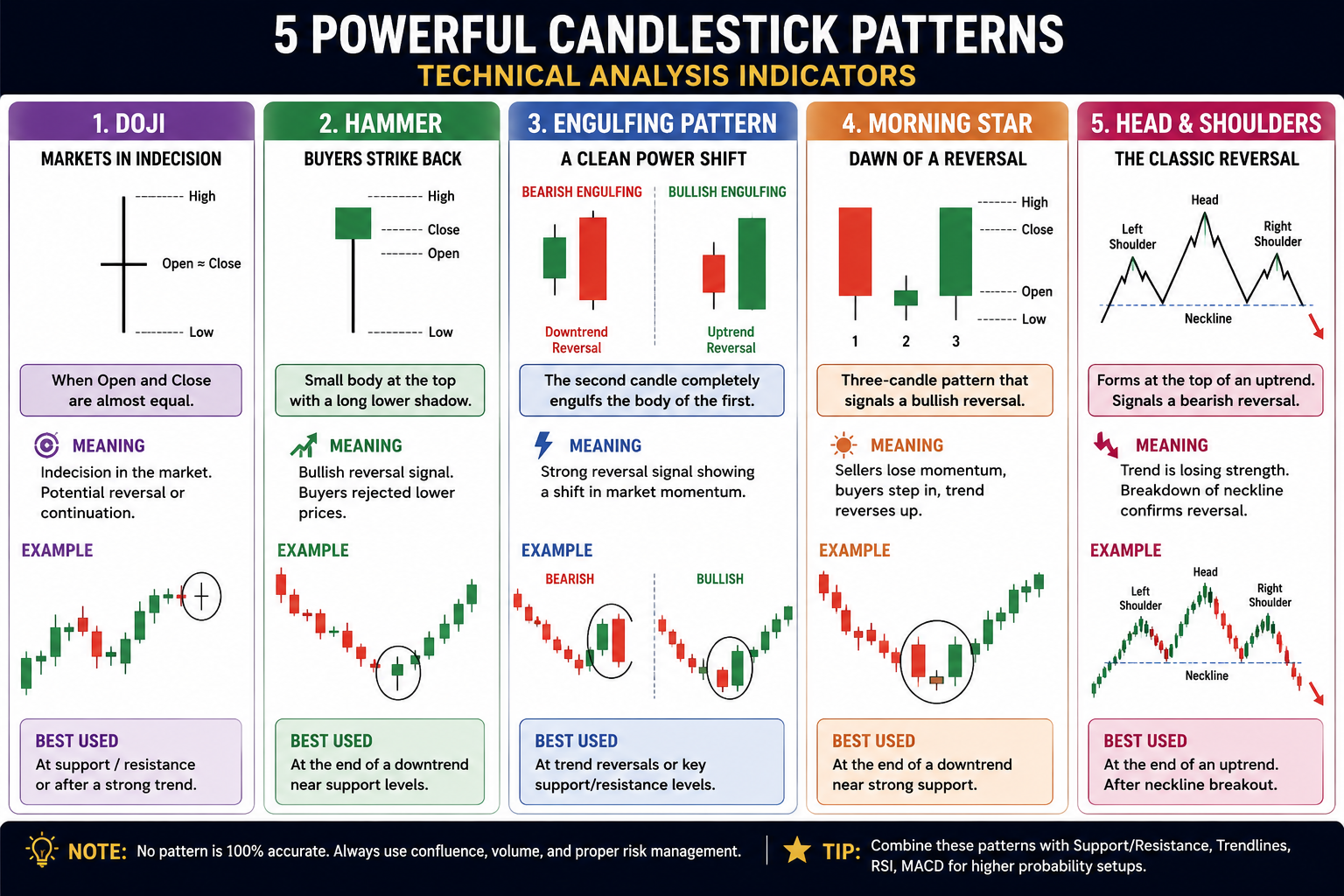 Candlestick chart pattern