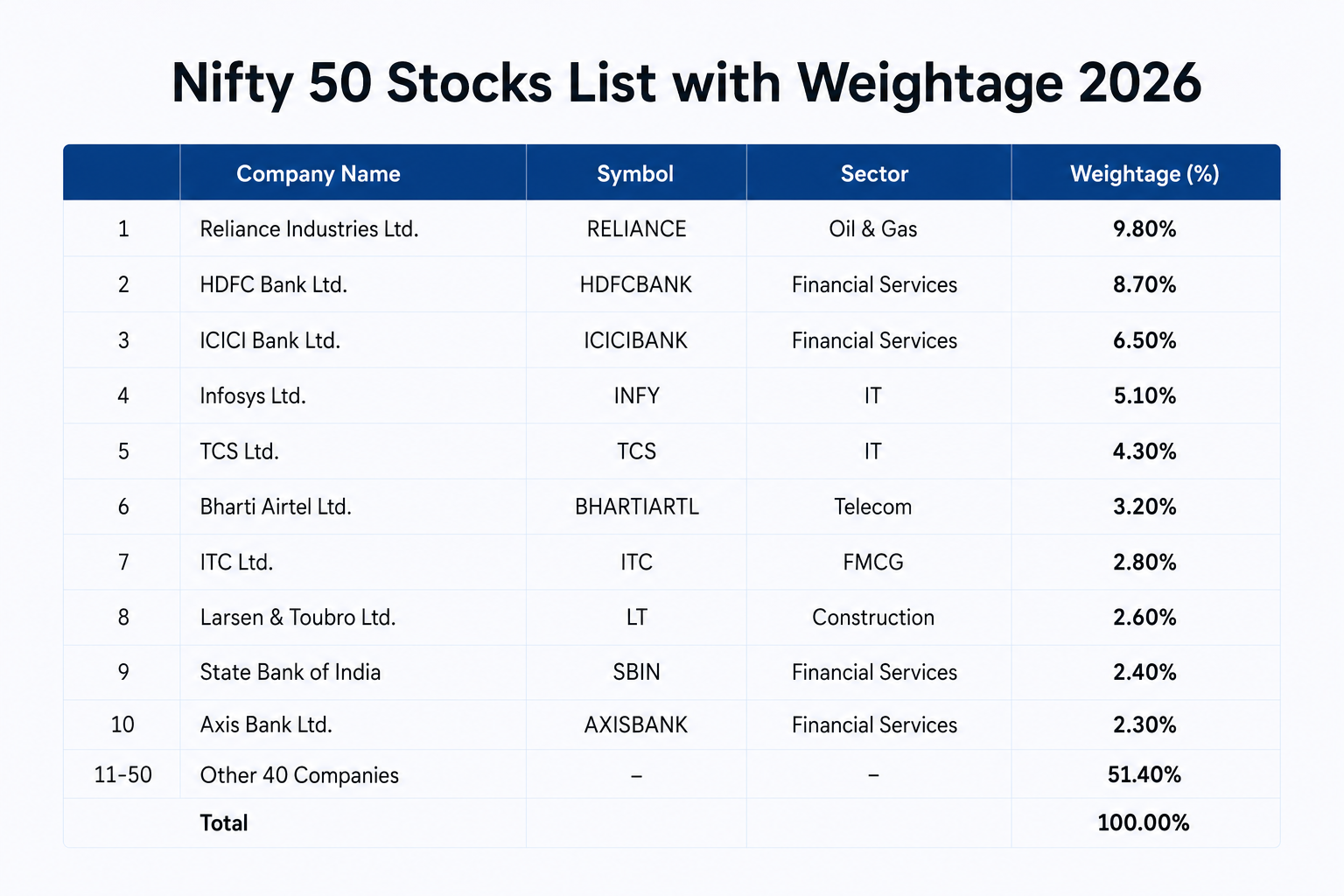 nifty 50 stocks