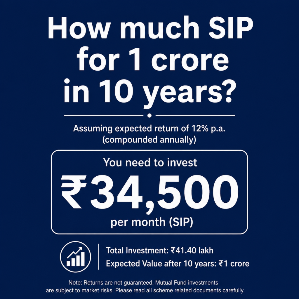 MUTUAL FUND SIP