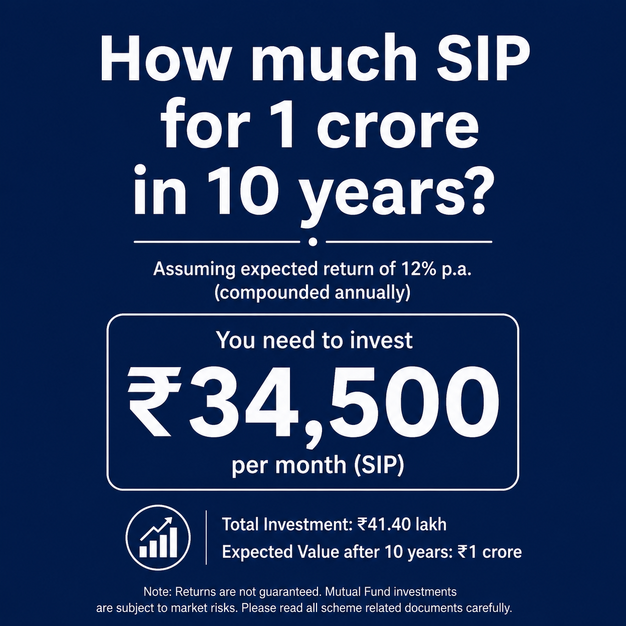 How much Sip for 1 crore in 10 years.