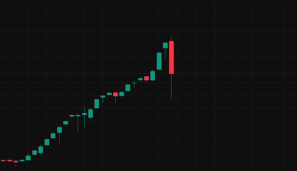 Share price of Cupid limited